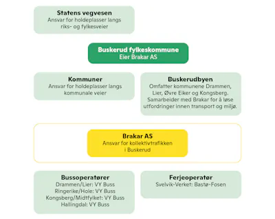 Brakar-i-fugleperspektiv