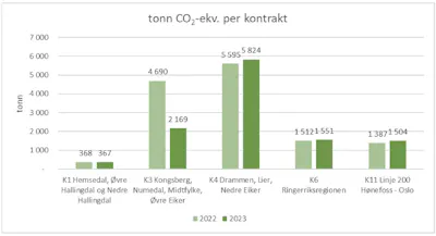Skjermbilde 2024 04 05 kl 10 41 45