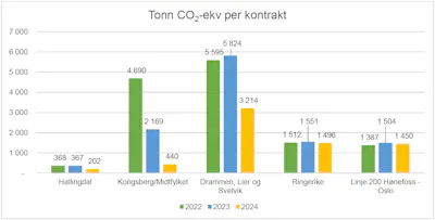 Skjermbilde 2025 04 25 kl 10 24 04