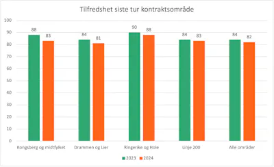 Tilfredshet